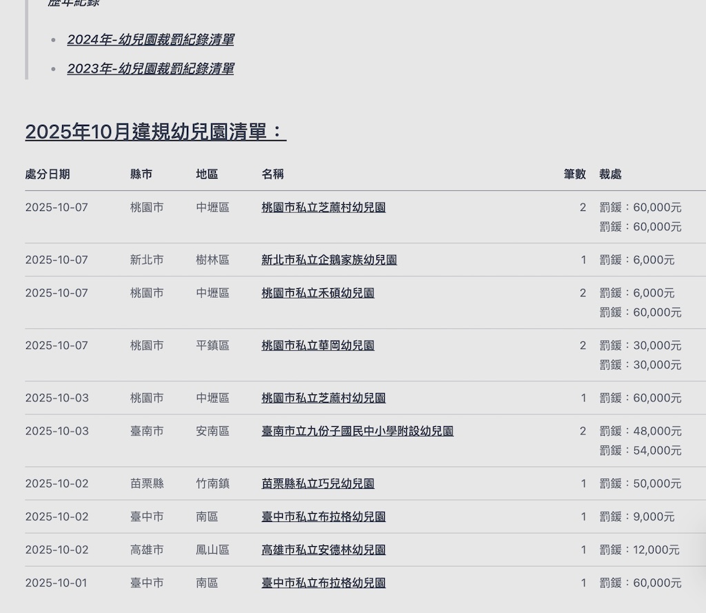 幼兒通主頁有最近的裁罰紀錄